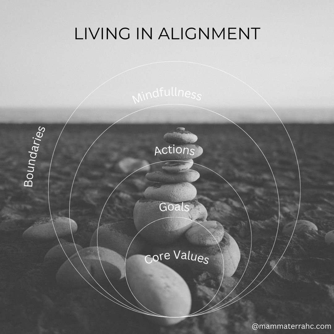 Living in Alignment
